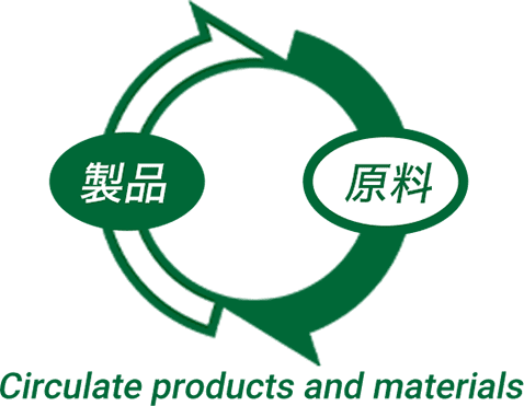 Circulate products and materials